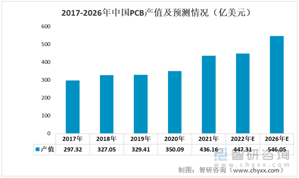 智研咨询重磅发布2022年非凡体育APP中国智能家电行业市场分析报告：市场规模持续上升(图2)