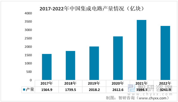 智研咨询重磅发布2022年非凡体育APP中国智能家电行业市场分析报告：市场规模持续上升(图3)