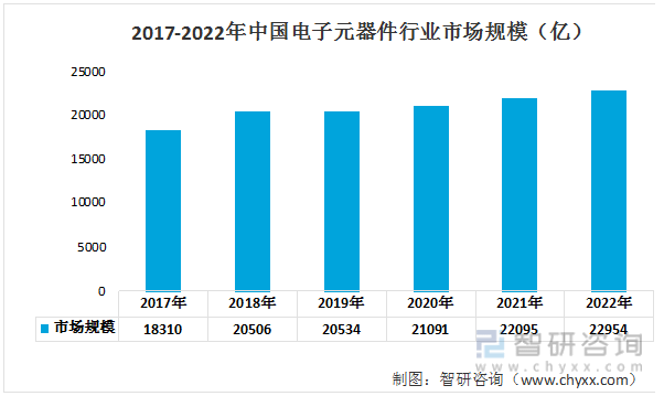 智研咨询重磅发布2022年非凡体育APP中国智能家电行业市场分析报告：市场规模持续上升(图4)