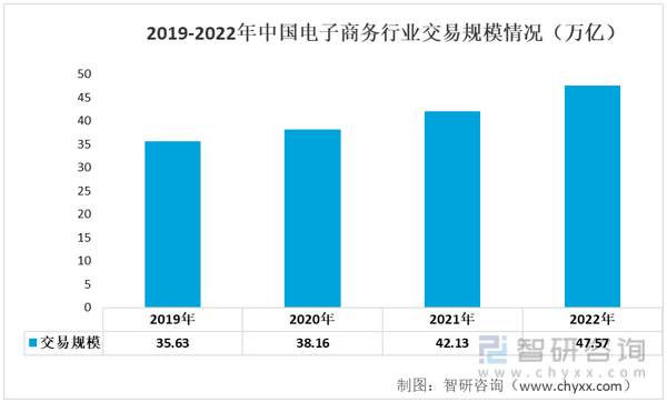 智研咨询重磅发布2022年非凡体育APP中国智能家电行业市场分析报告：市场规模持续上升(图8)