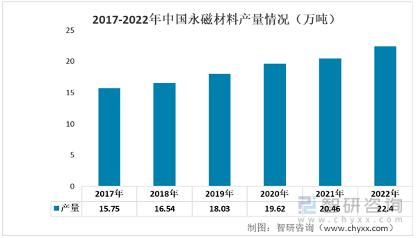 智研咨询重磅发布2022年非凡体育APP中国智能家电行业市场分析报告：市场规模持续上升(图5)