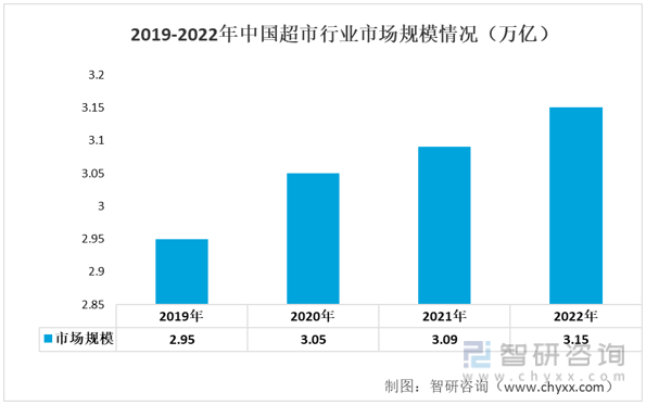 智研咨询重磅发布2022年非凡体育APP中国智能家电行业市场分析报告：市场规模持续上升(图9)