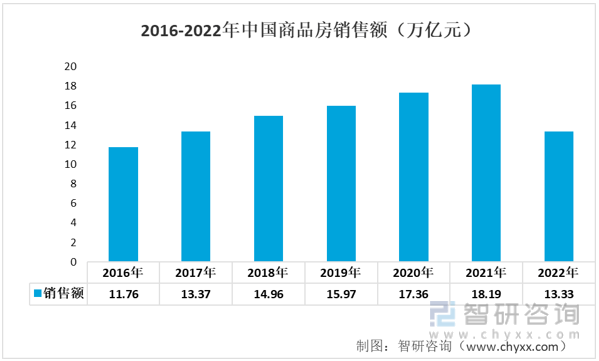 智研咨询重磅发布2022年非凡体育APP中国智能家电行业市场分析报告：市场规模持续上升(图10)