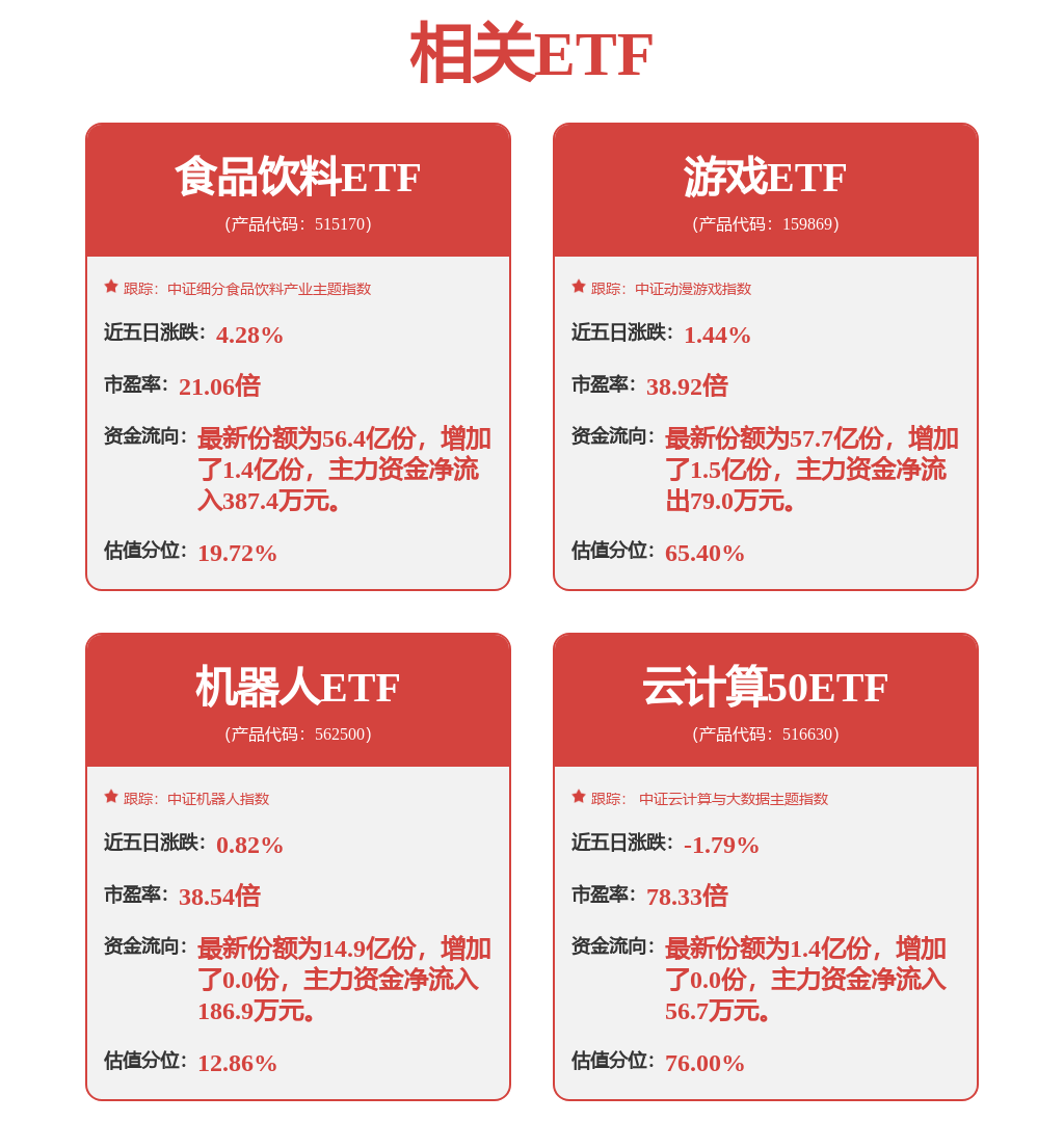 家用电器行业今日净流入资金1071亿元四川长虹等7股净流入资金超5000万元(图1)