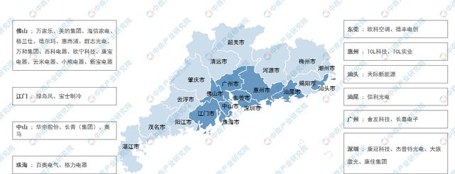 2非凡体育APP024年广东智能家电产业全景图谱(图7)