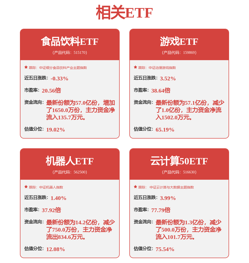 家用电器行业今日净流出资金2552亿元四川长虹等5股净流出资金超5000万元