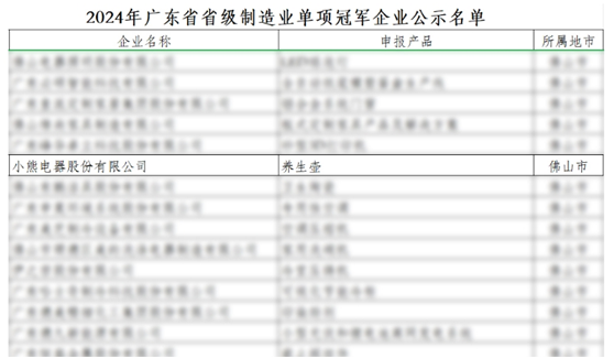 小熊电器：在小家电领域做“大制造”(图1)