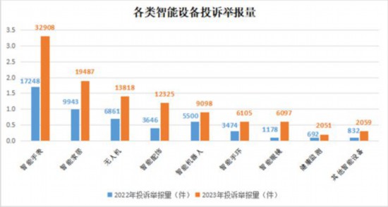 智能家居离互联互通还非凡体育官网有多远？(图2)