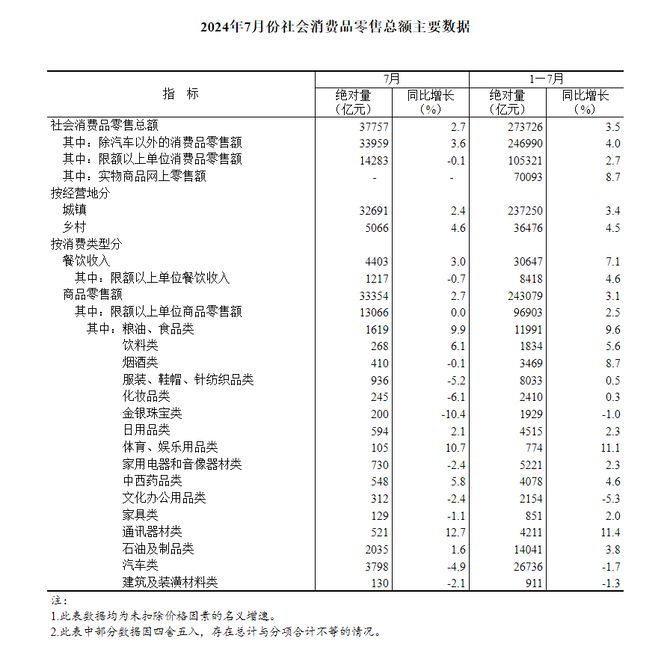 前7月家具家电零售稳中有进智能家居成新增长点