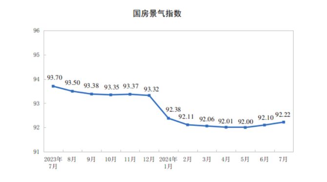 前7月家具家电零售稳中有进智能家居成新增长点(图2)