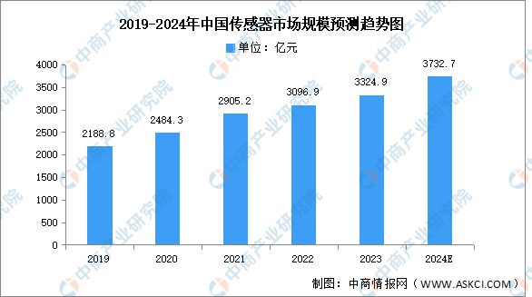 2024年中国智能家电产业链图谱研究分析（附产业链全景图）(图4)