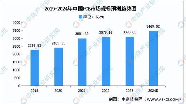 2024年中国智能家电产业链图谱研究分析（附产业链全景图）(图6)