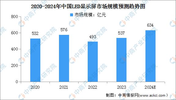 2024年中国智能家电产业链图谱研究分析（附产业链全景图）(图8)