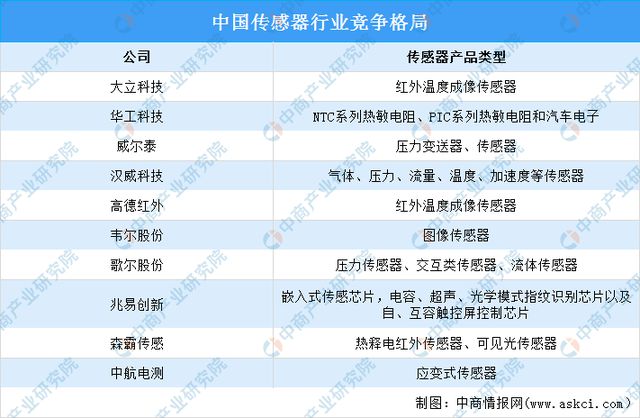 2024年中国智能家电产业链图谱研究分析（附产业链全景图）(图5)