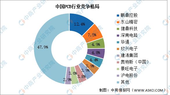 2024年中国智能家电产业链图谱研究分析（附产业链全景图）(图7)