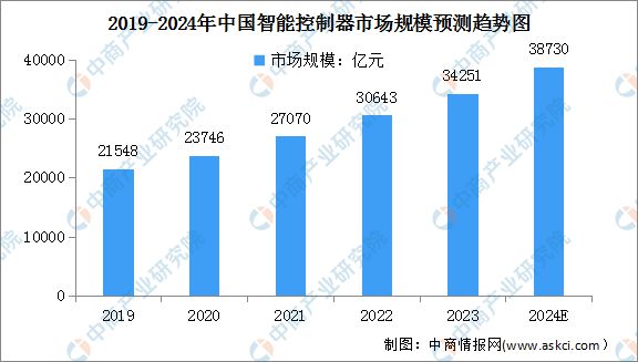 2024年中国智能家电产业链图谱研究分析（附产业链全景图）(图10)