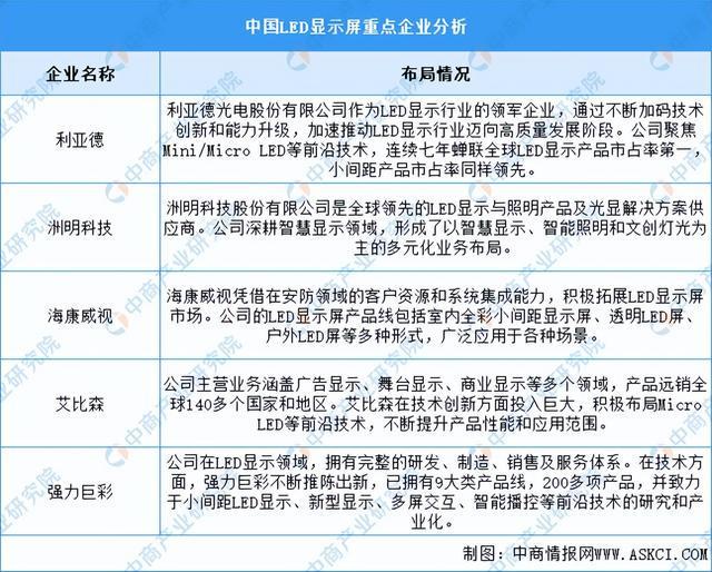 2024年中国智能家电产业链图谱研究分析（附产业链全景图）(图9)