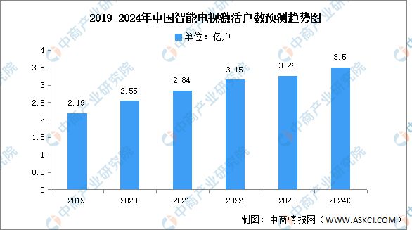 2024年中国智能家电产业链图谱研究分析（附产业链全景图）(图14)