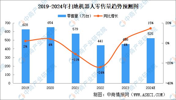 2024年中国智能家电产业链图谱研究分析（附产业链全景图）(图15)