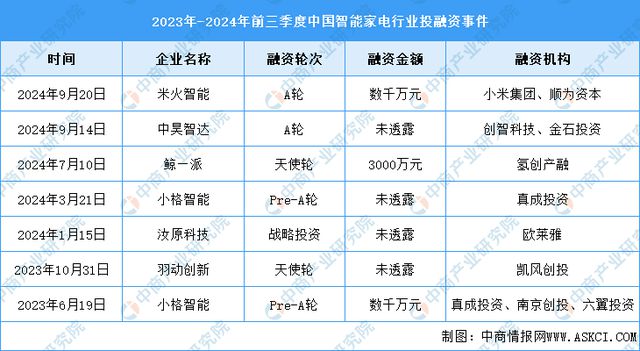 2024年中国智能家电产业链图谱研究分析（附产业链全景图）(图16)