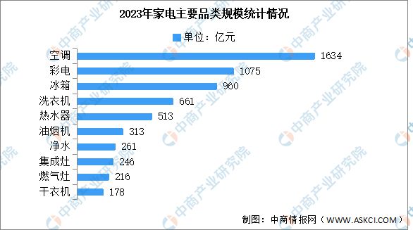 2024年中国智能家电产业链图谱研究分析（附产业链全景图）(图18)